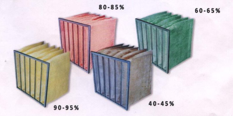 Bag Filter with Glass Fiber - Ranging from 40% to 95% (Dust Spot)